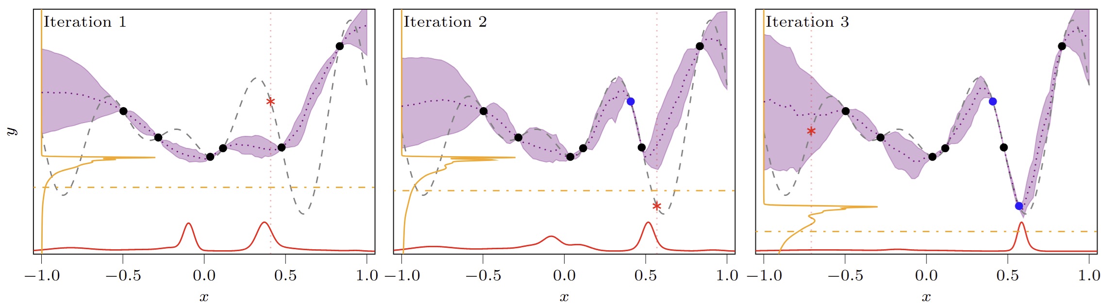 Bayesian Optimization example